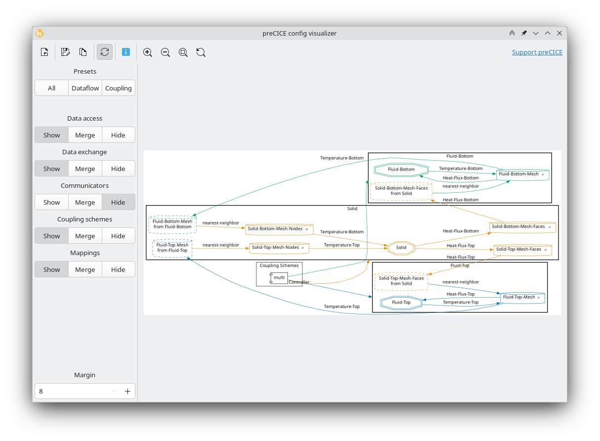 The GUI showing the coupling logic of the heat-exchanger tutorial