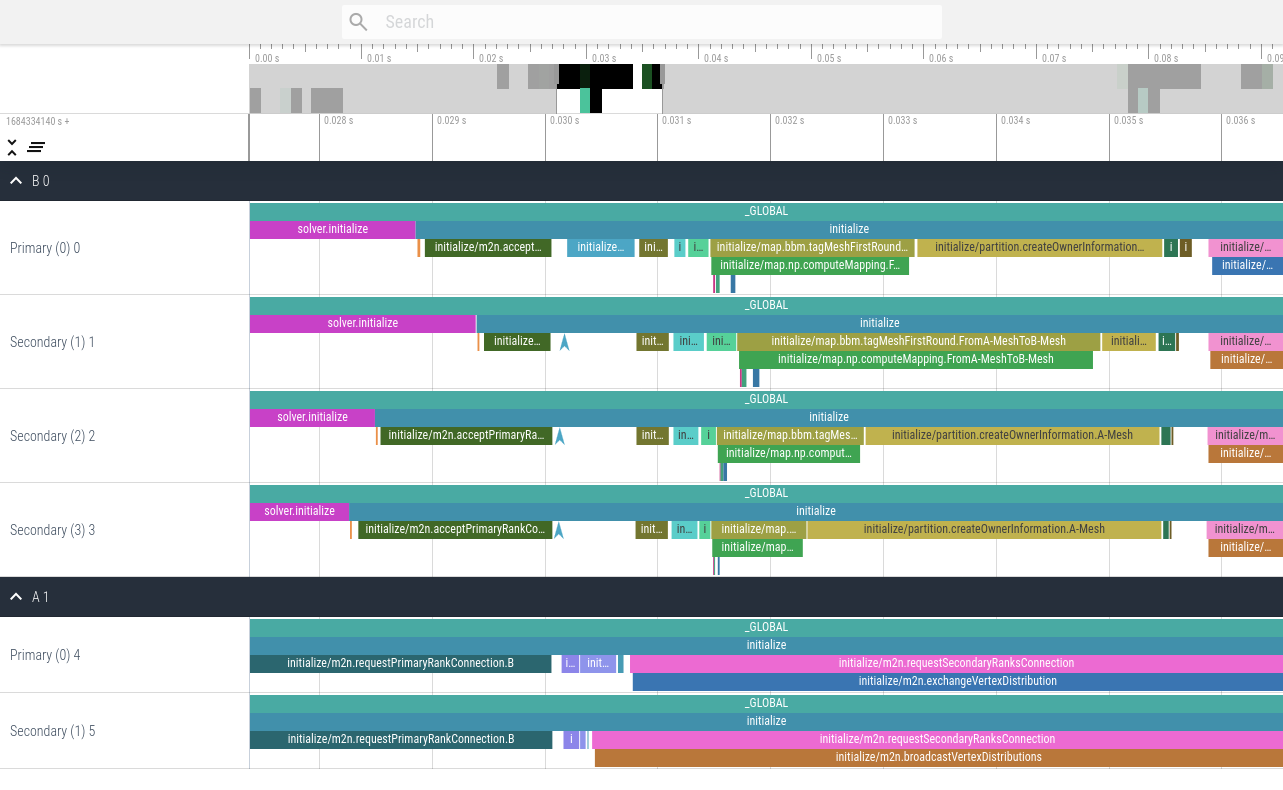 example of parallel ASTE with all events visualized by perfetto