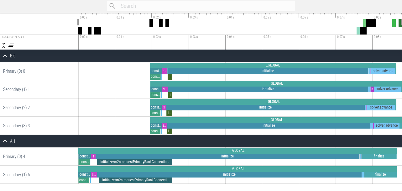 example of parallel ASTE with fundamental events only visualized by perfetto