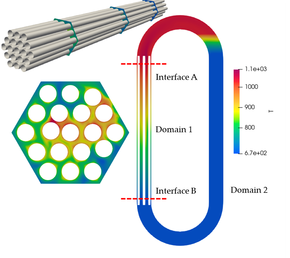 Closed-loop natural convection flow in deformed bundles