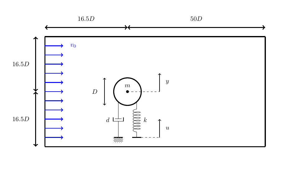 Setup of flow around controlled moving cylinder