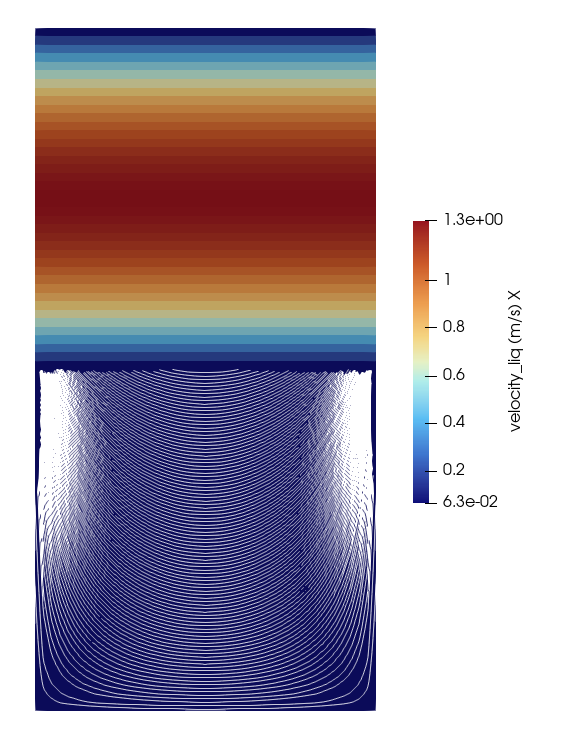 Free flow over porous media results - velocity