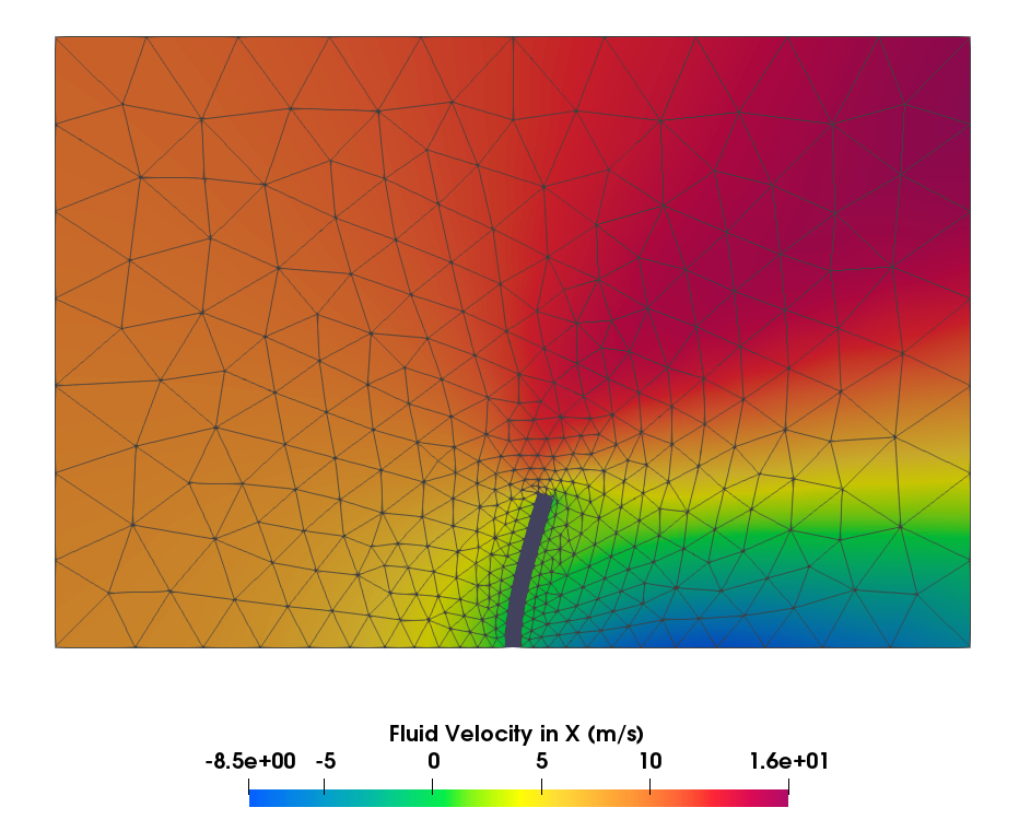 Flow with a perpendicular flap
